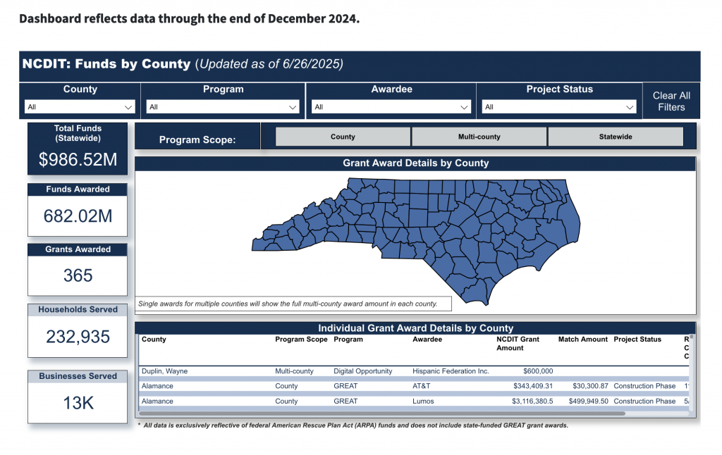 A screenshot of the broadband dashboard.