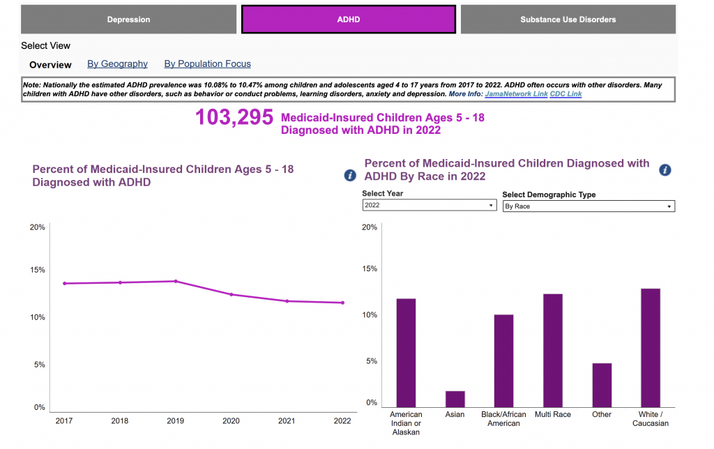 A screenshot of a department initiative dashboard.
