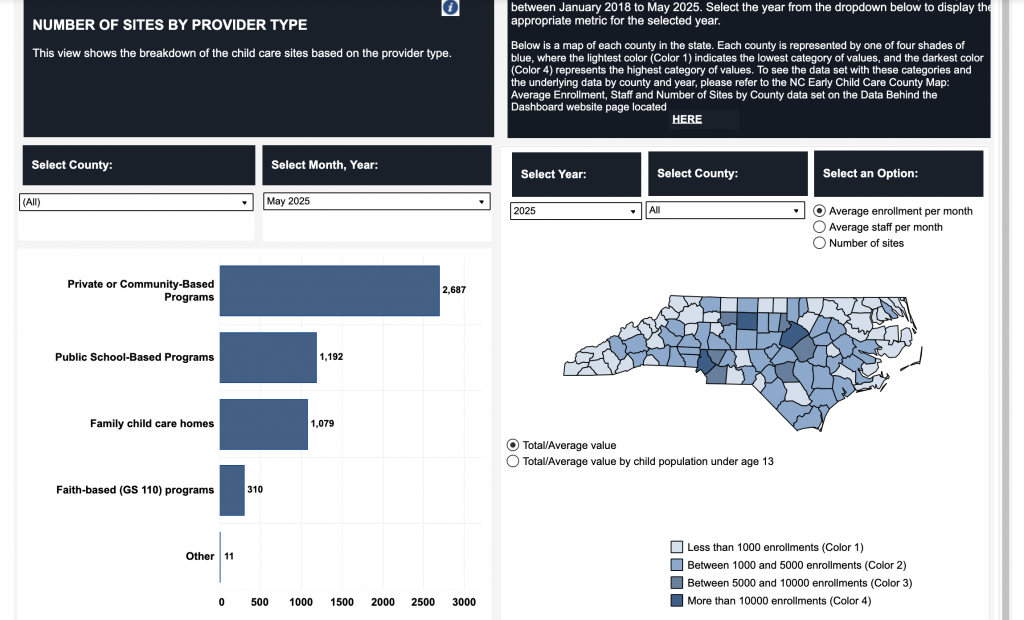 A screenshot of the early learning dashboard.