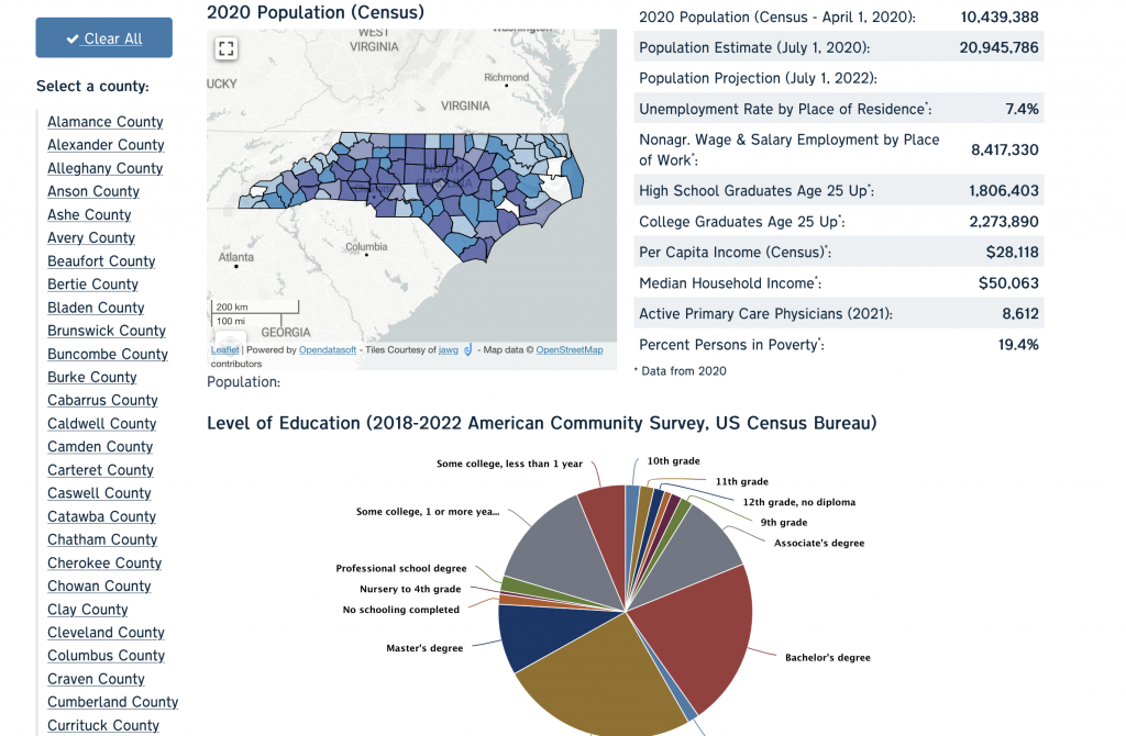 A screenshot of the LINC dashboard.