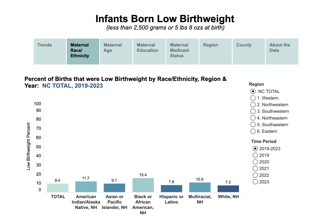 A screenshot of a maternal child health dashboard.