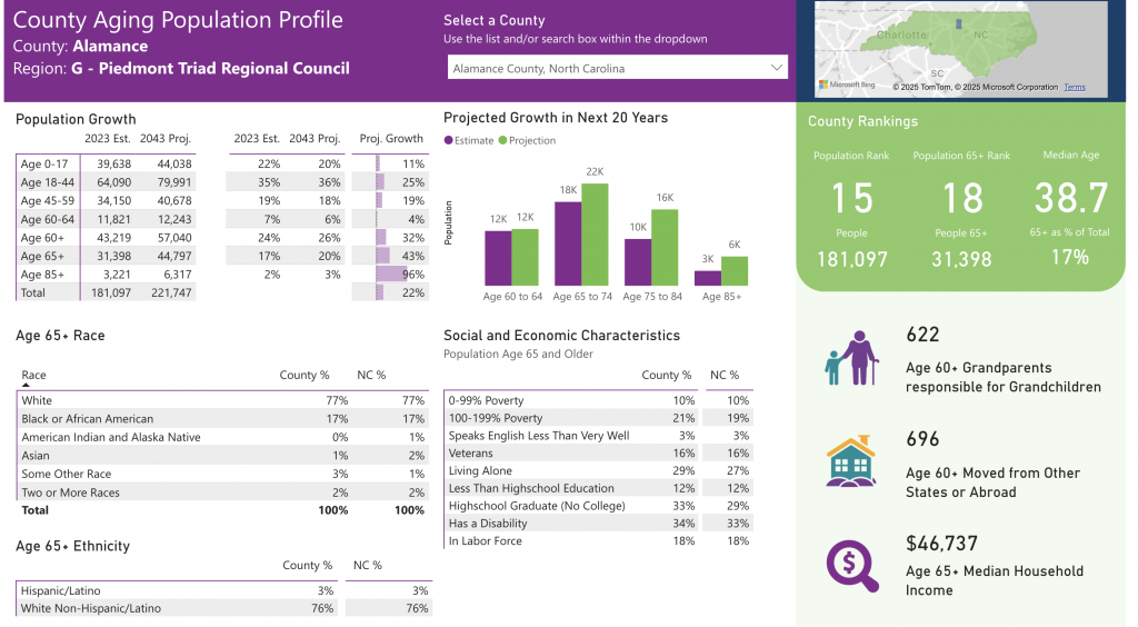 A screenshot of NC Data dashboards.
