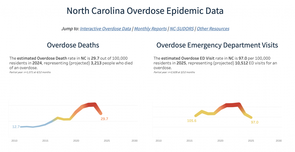 A screenshot of the overdose dashboard.