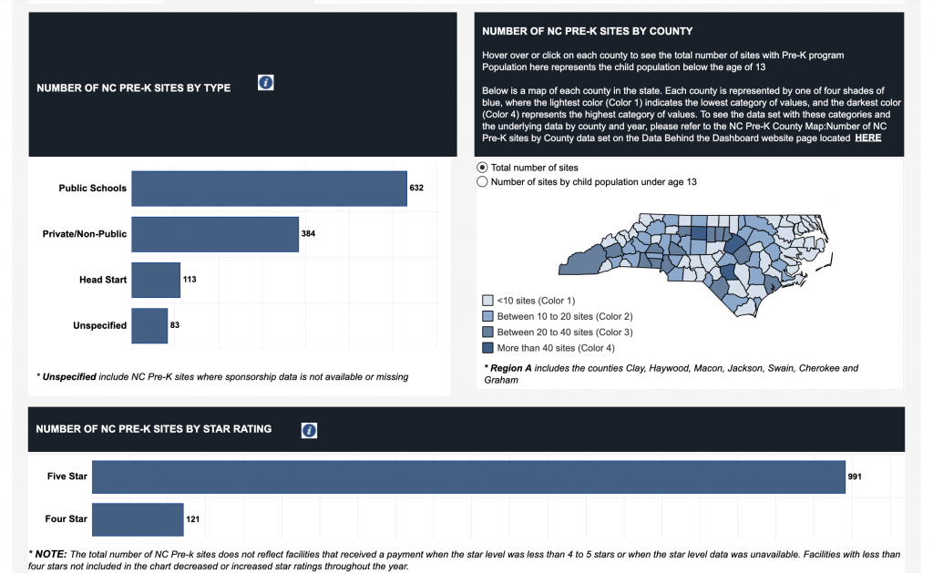 A screenshot of the Pre-K dashboard.