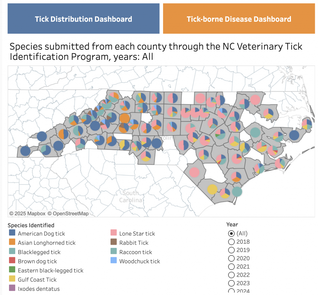 A screenshot of the NC Tick Disease Dashboard with a map showing tick prevalence across the state.